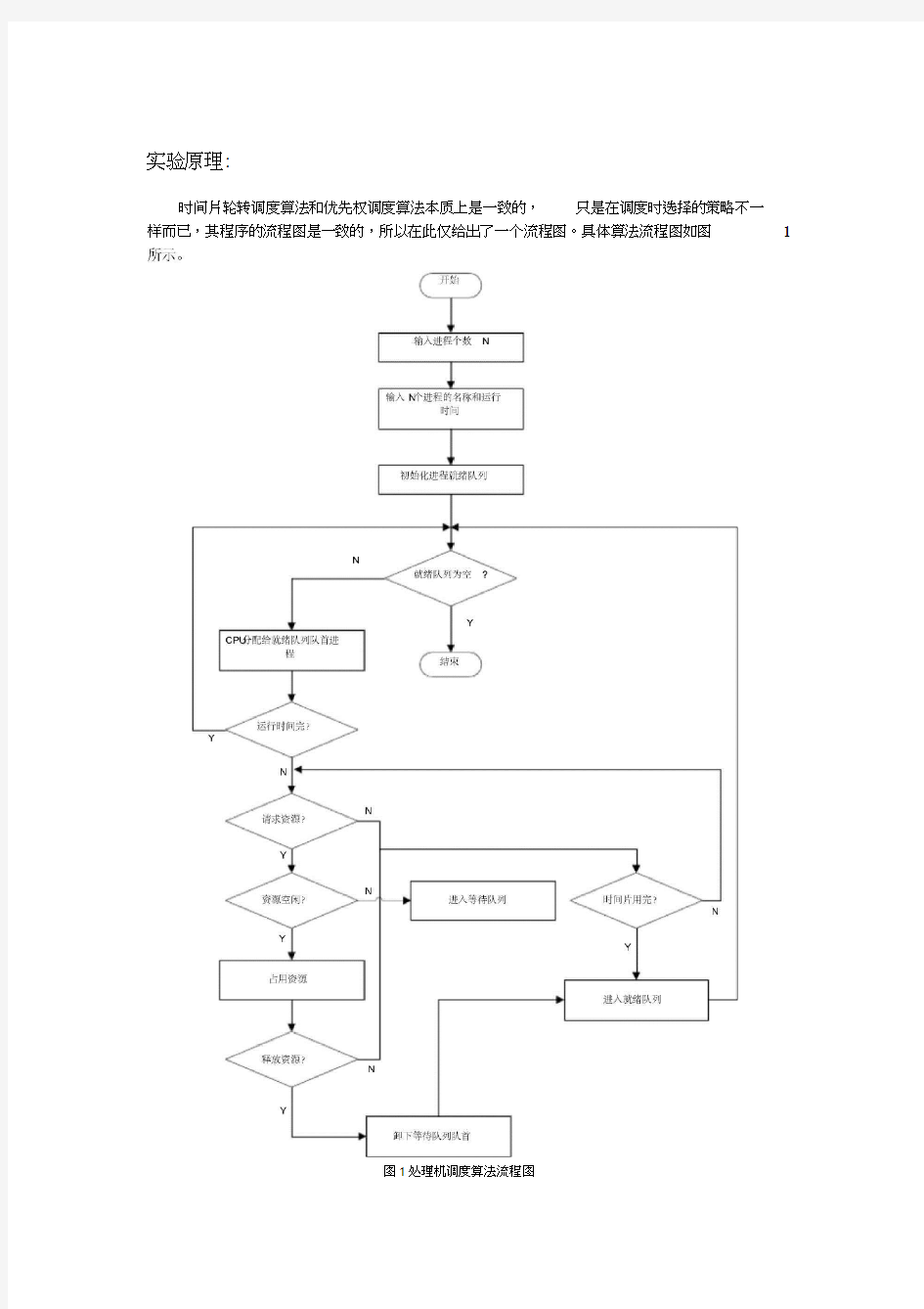 处理机调度参考