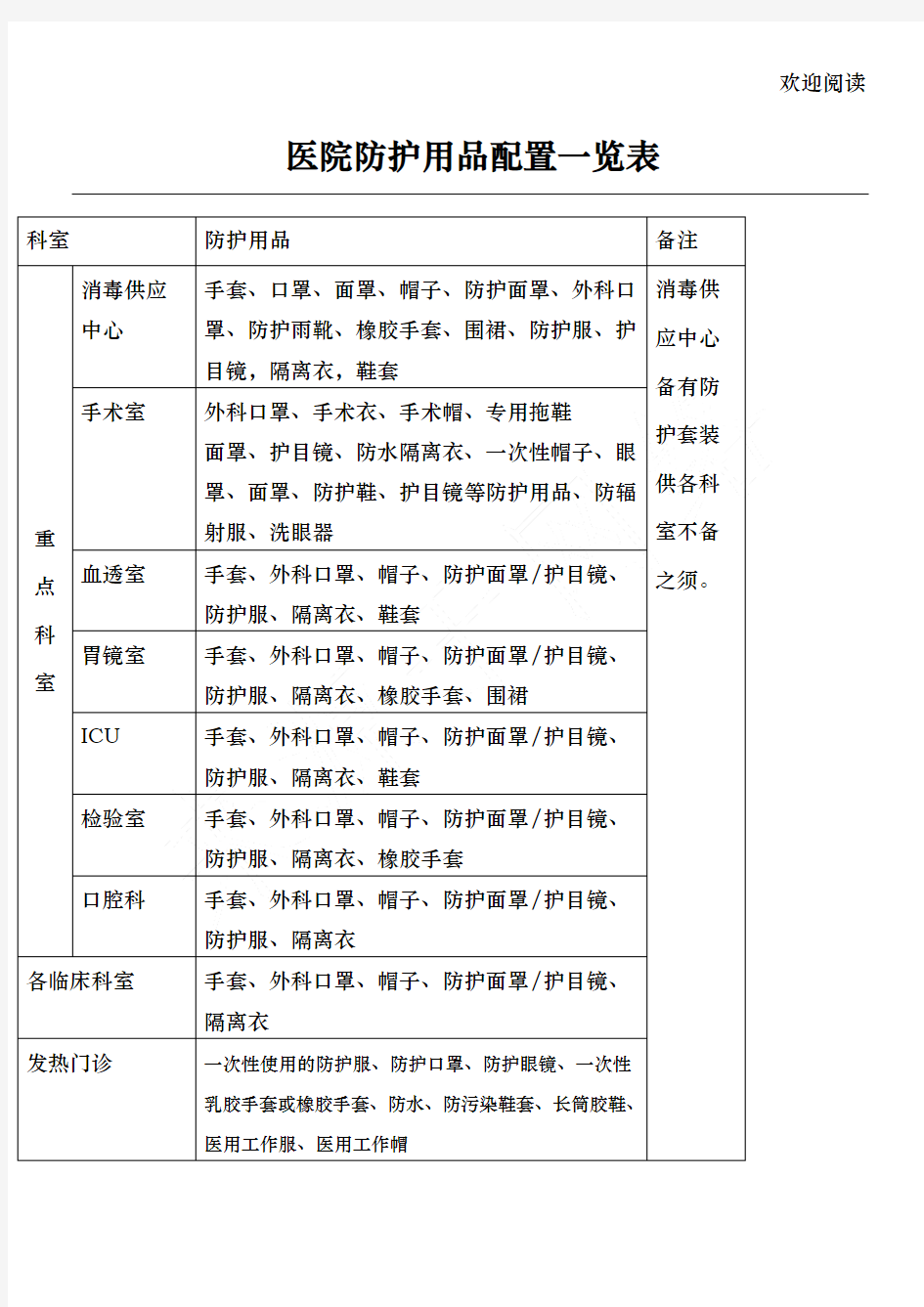 医院防护用品配置一览表[1] 2