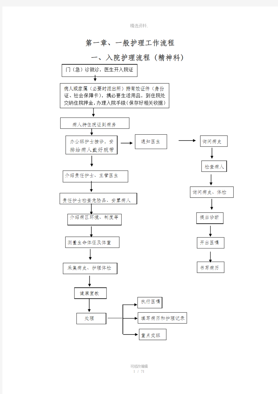 精神科护理工作流程最终版