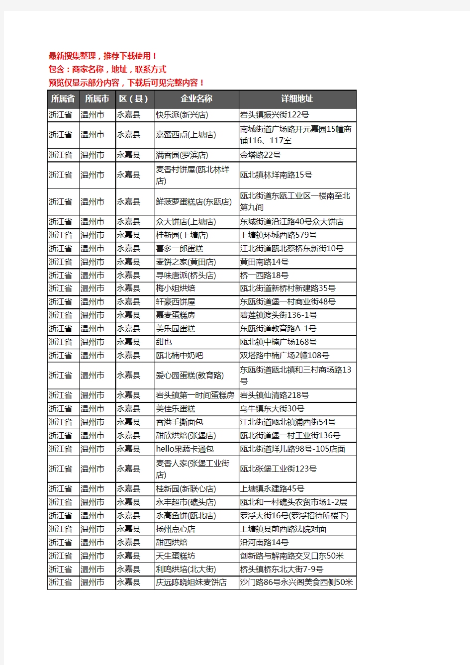 新版浙江省温州市永嘉县蛋糕房企业公司商家户名录单联系方式地址大全151家