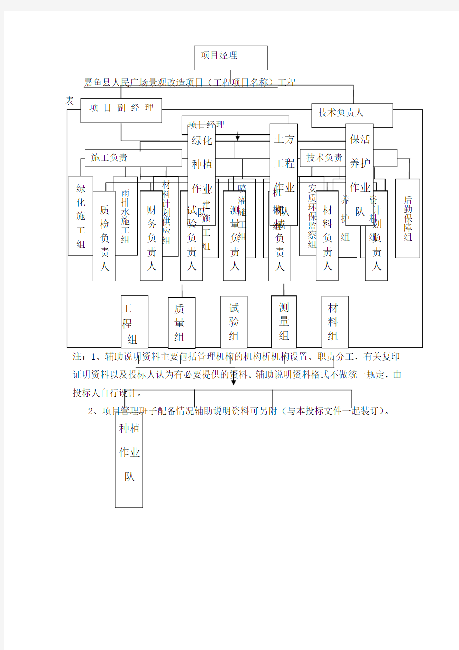 项目管理机构框图新整理