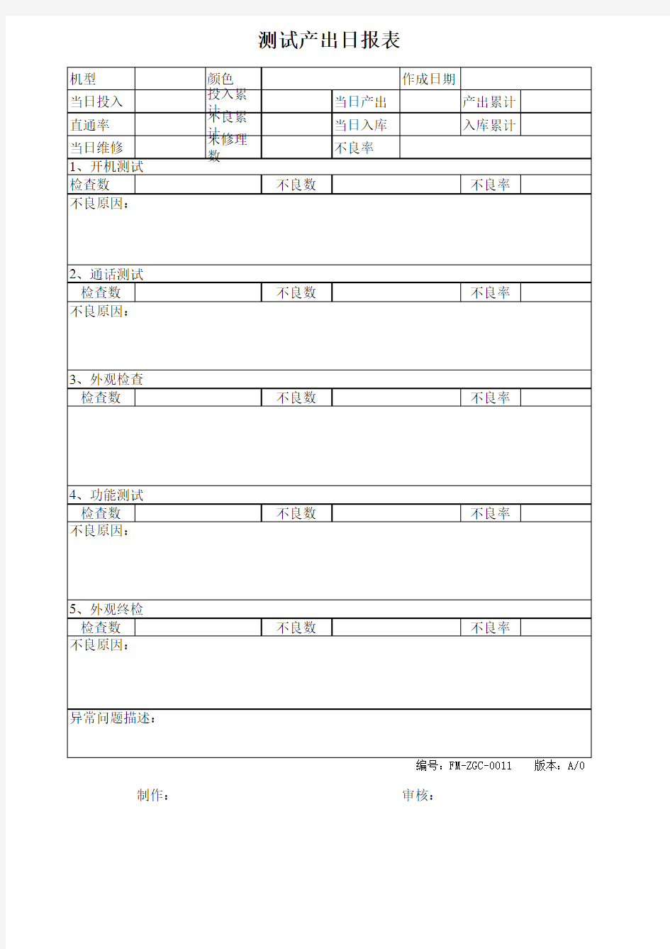 测试产出日报表