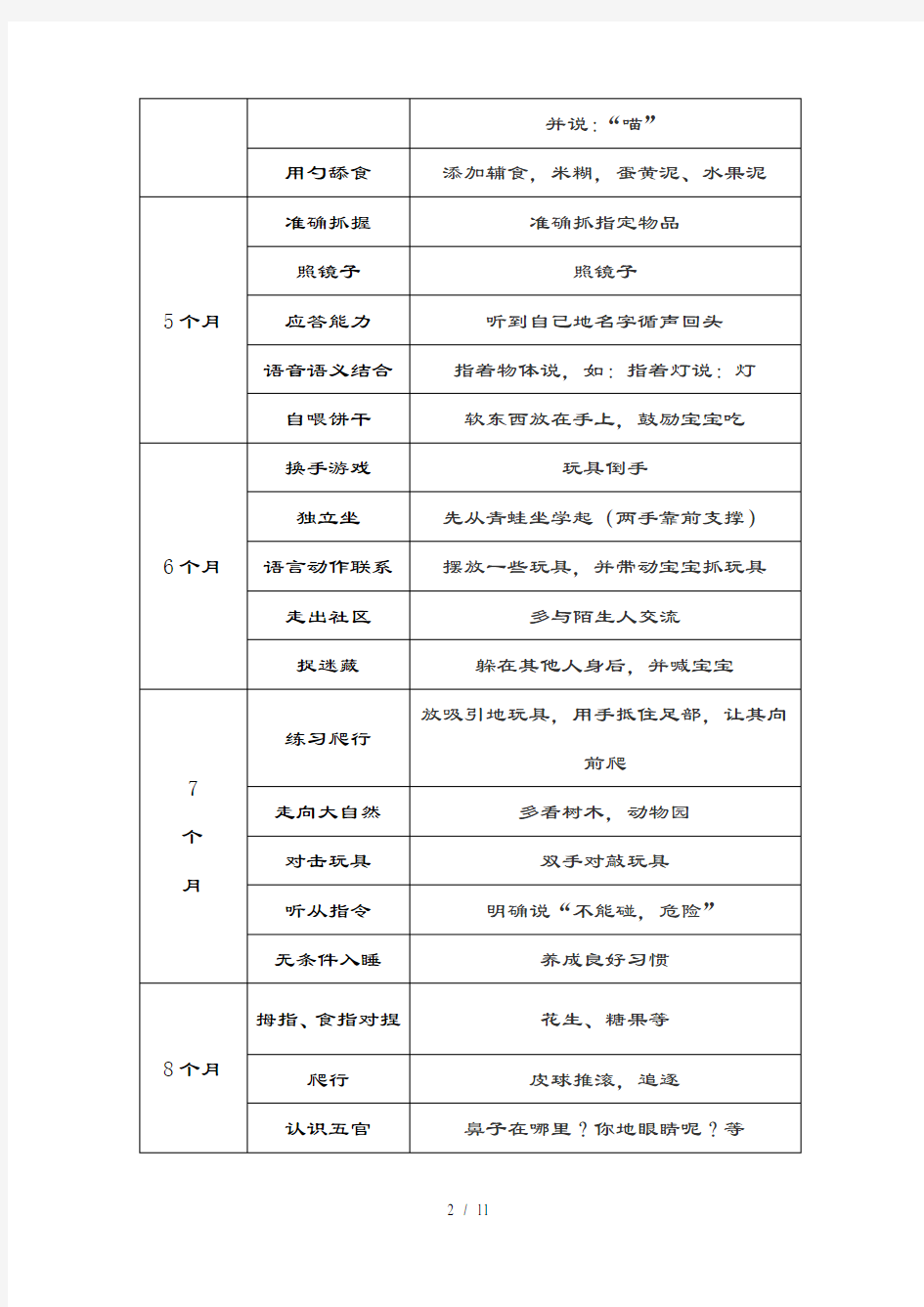 03岁婴幼儿早期教育操作方法