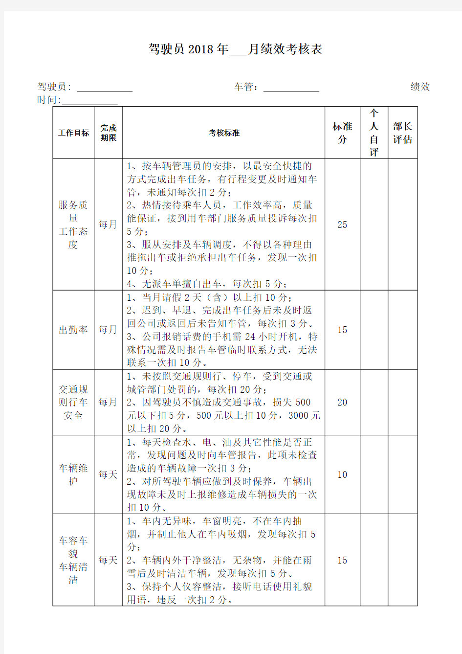 司机绩效考核表