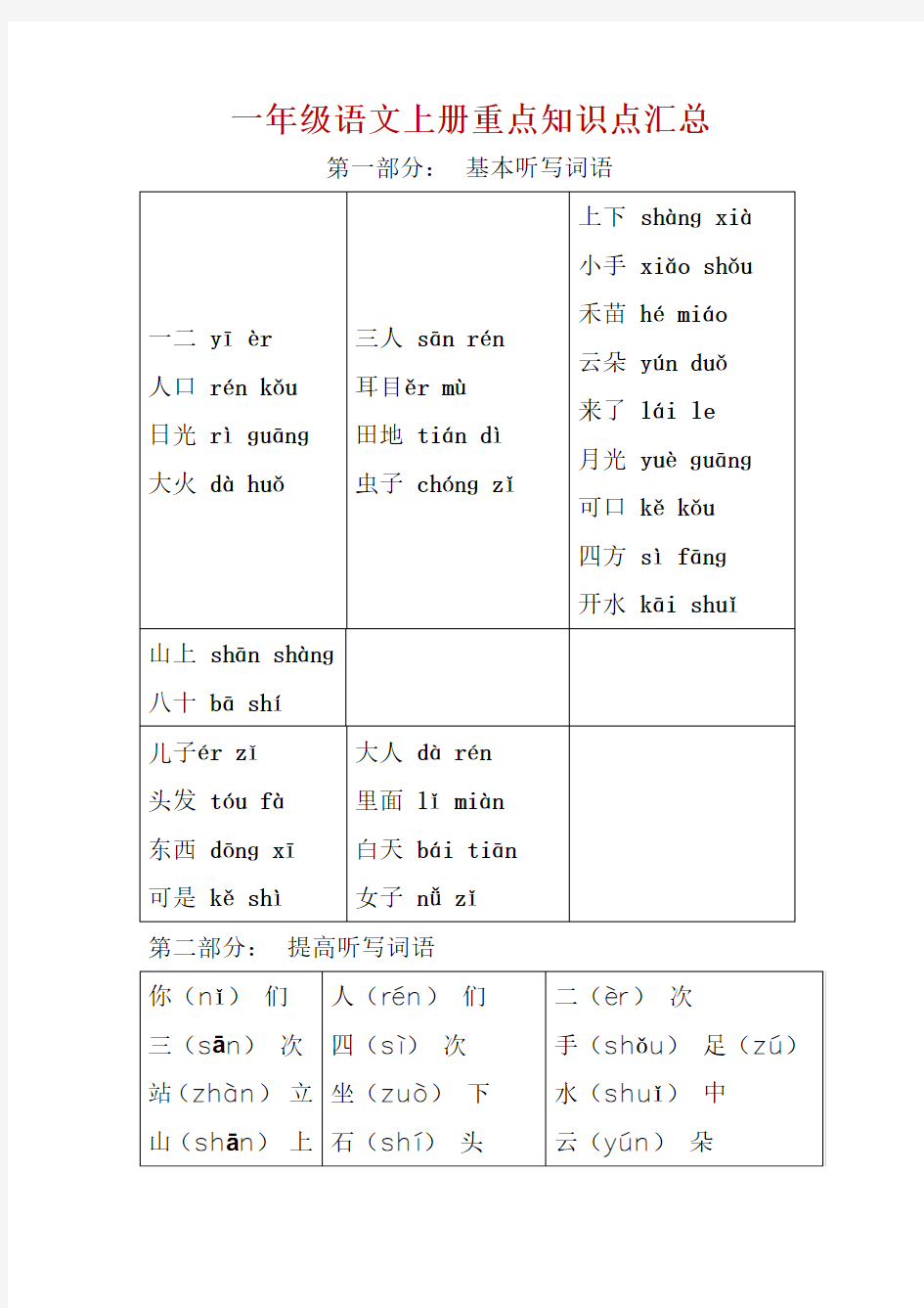 一年级语文上册重点知识点汇总