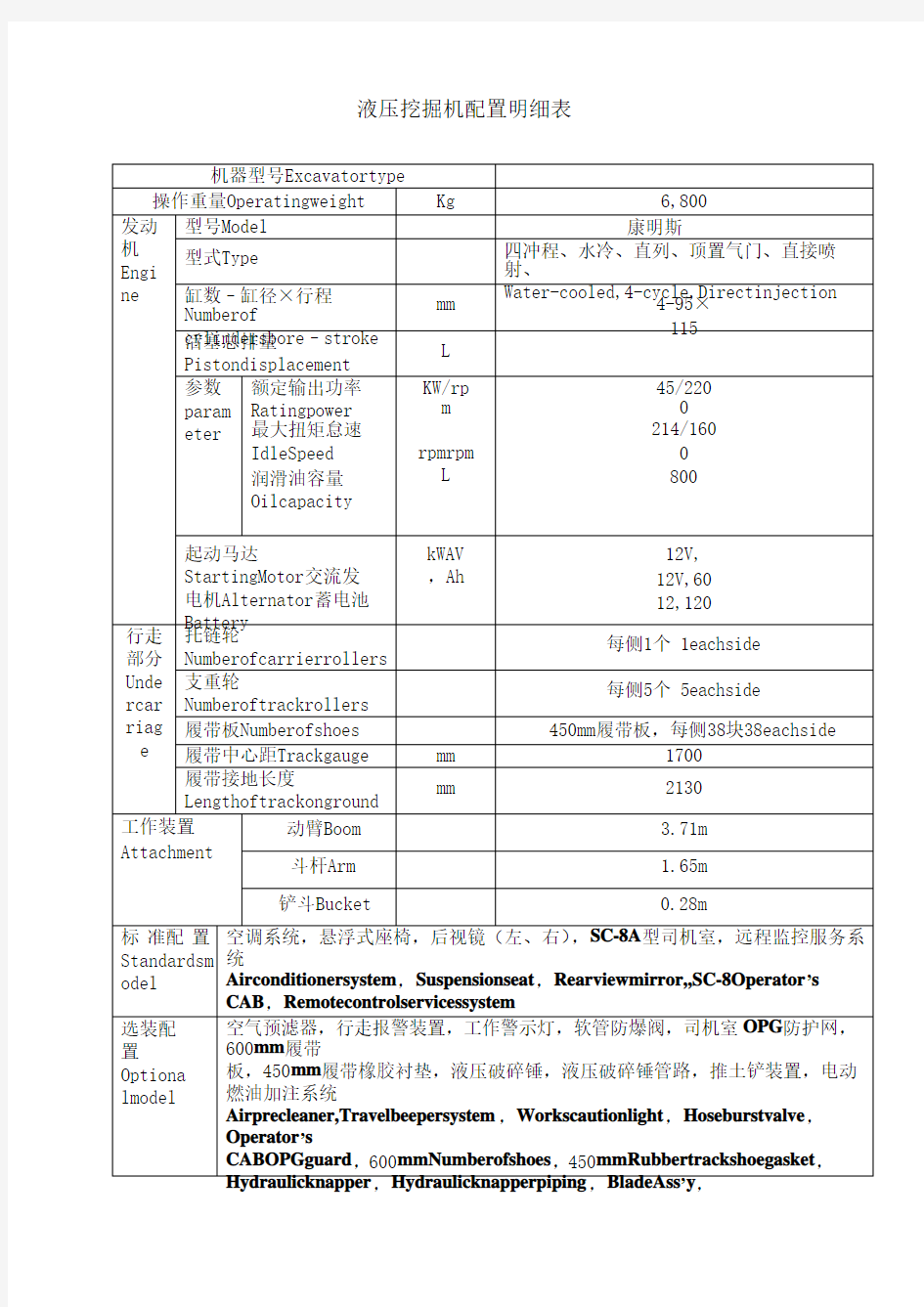 挖掘机各机型产品配置表