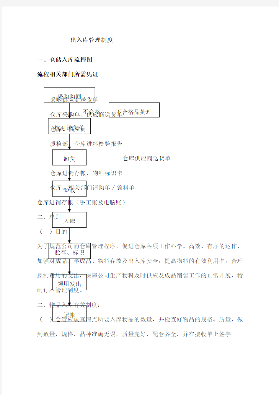 仓库出入库管理规定及流程图