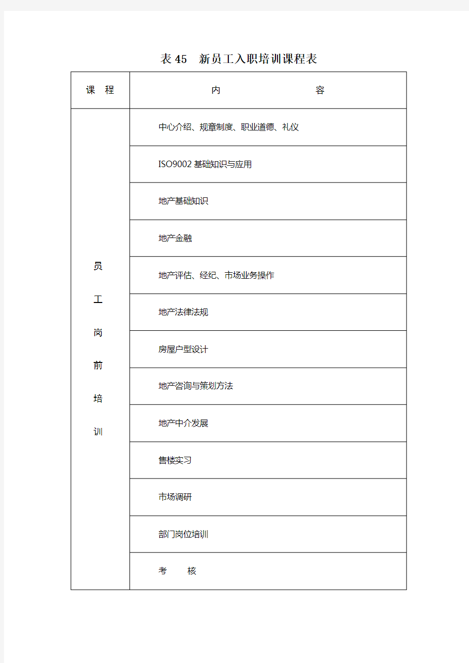 新员工入职培训课程表表格.格式