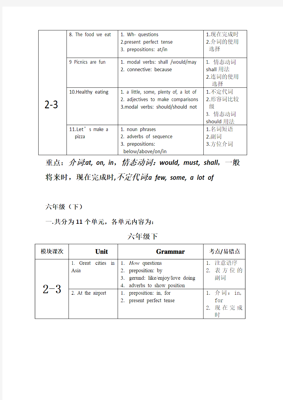 初中英语牛津教材知识点梳理