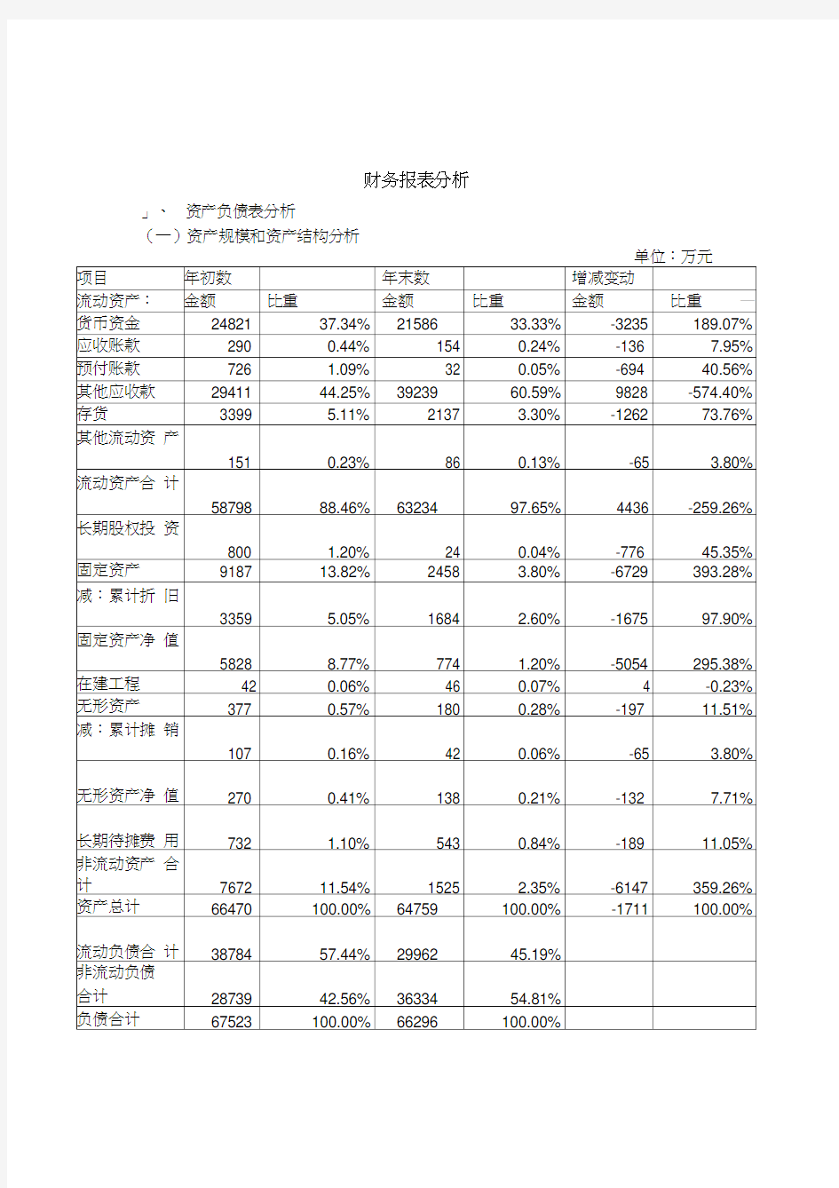 财务报表分析报告(案例分析)