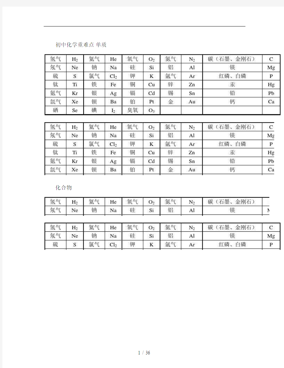 初中化学重点难点知识点总结(全)-图文.