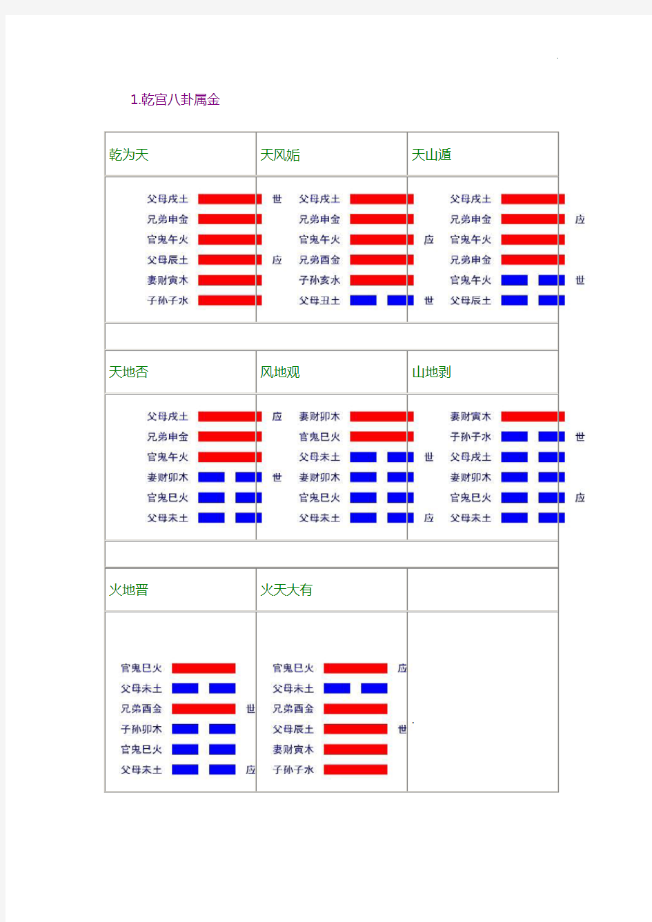 六十四卦爻纳甲全图