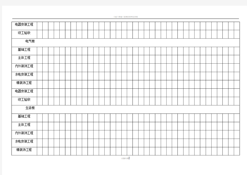 土建工程施工进度计划表