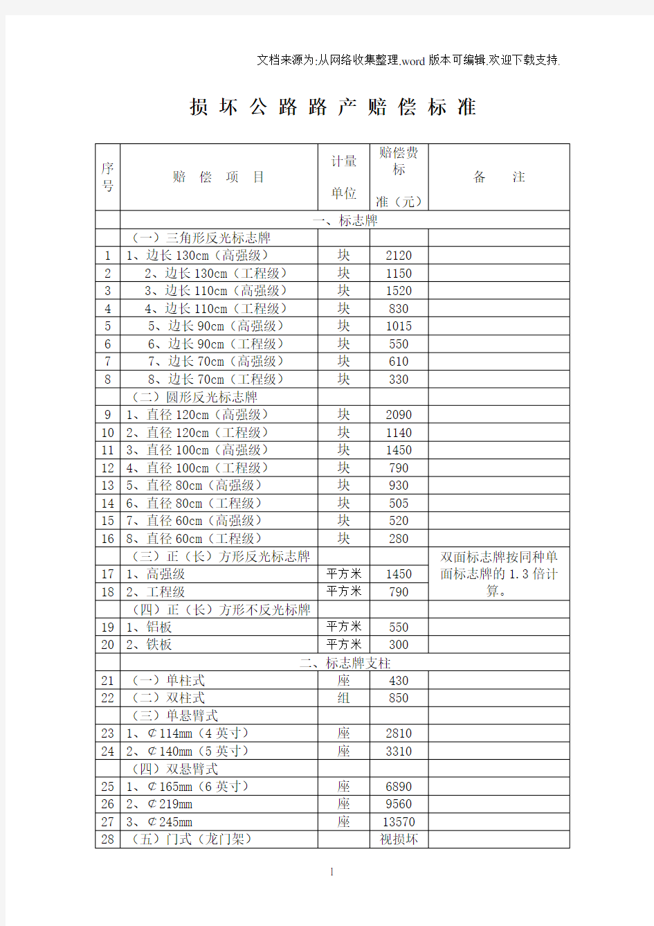 损坏公路路产赔偿标准