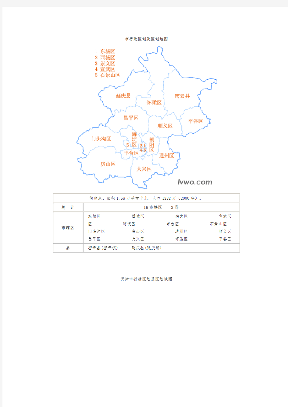 全国省市区行政区划分