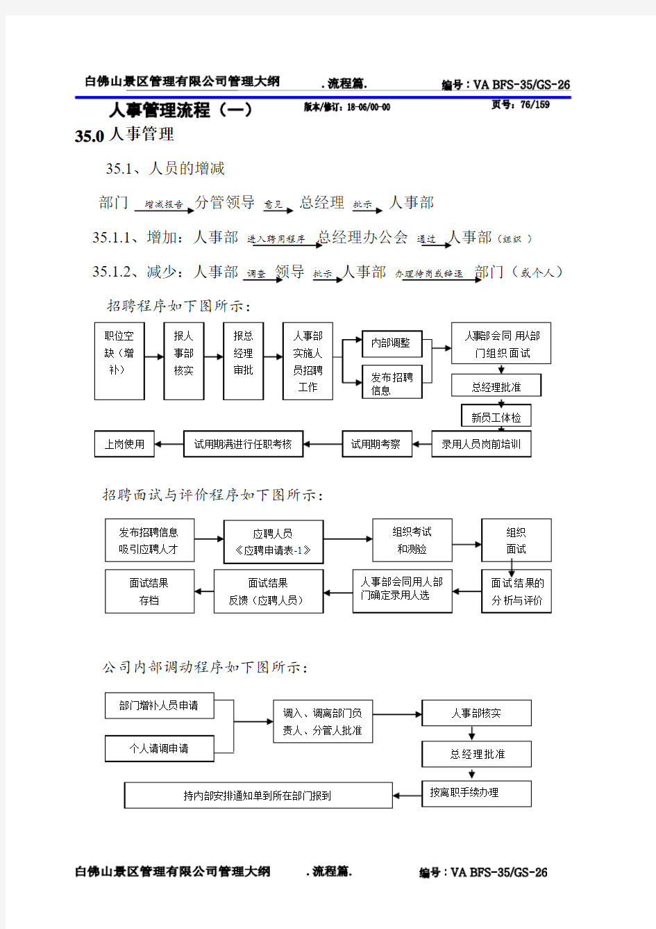 人事管理流程(130821修订)