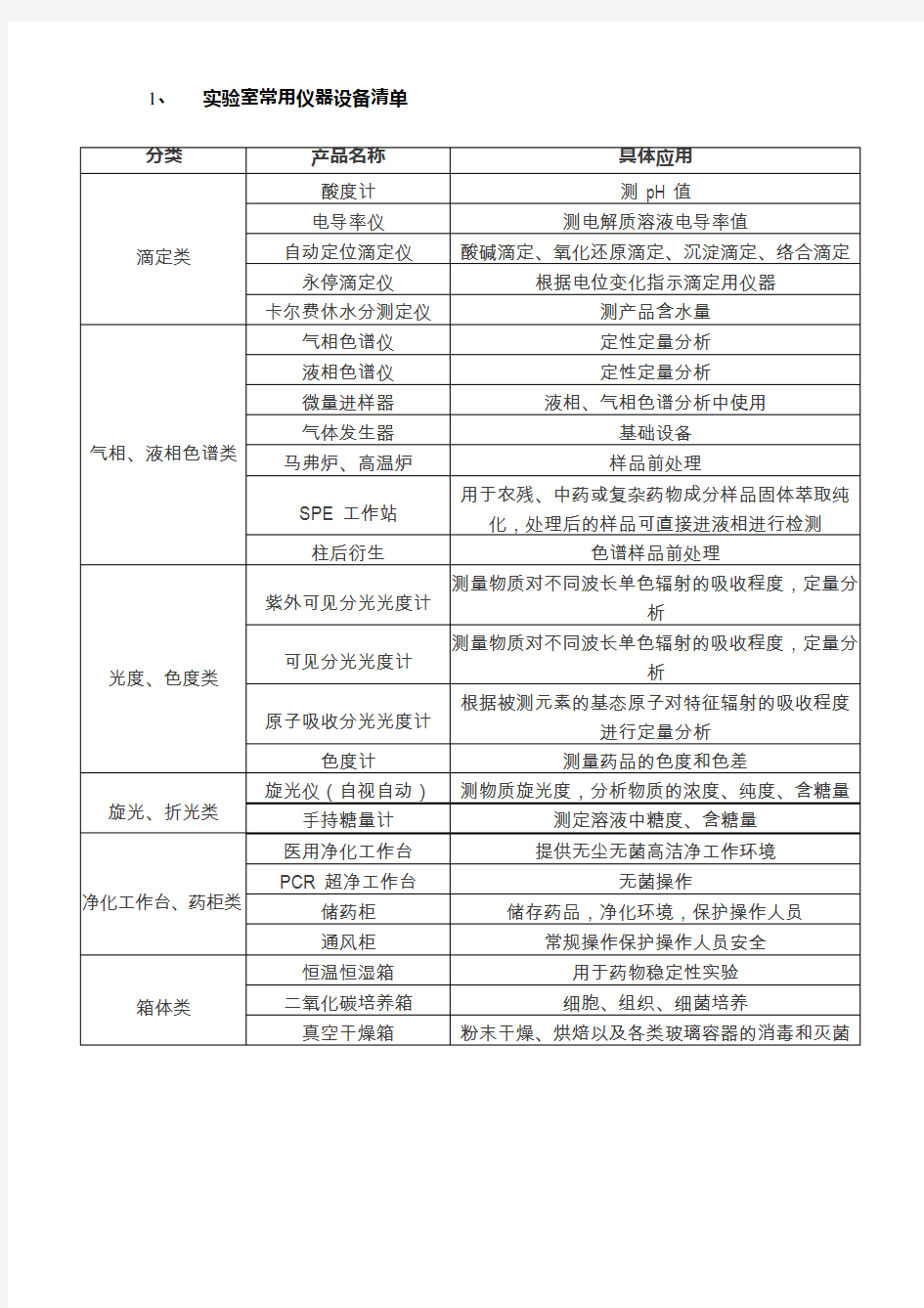 实验室仪器清单