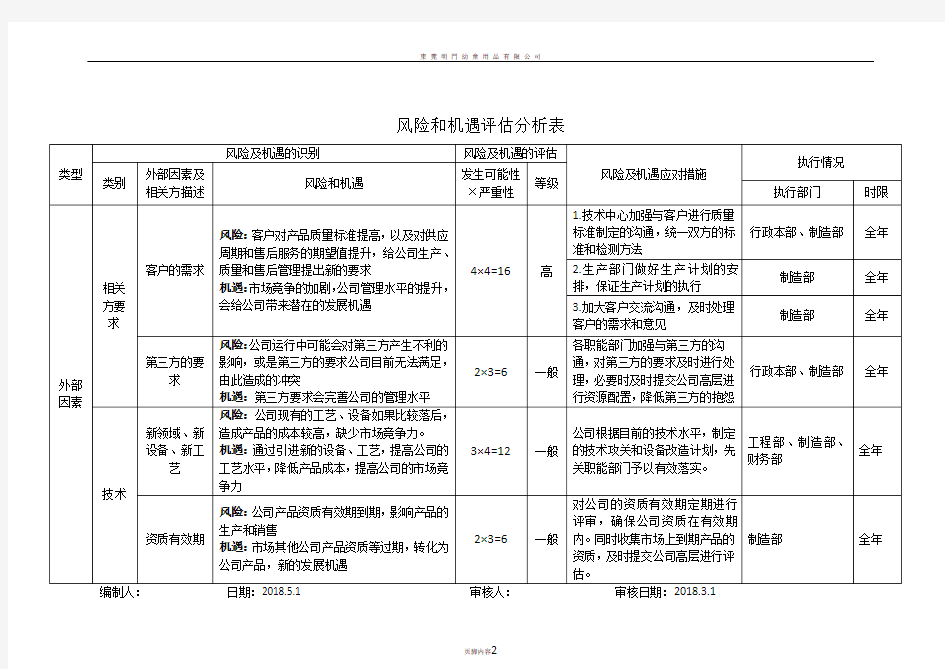 风险和机遇评估分析表范例