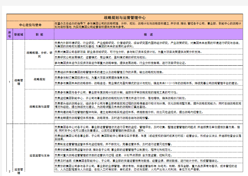 战略规划与运营管理中心部门职责与权限-