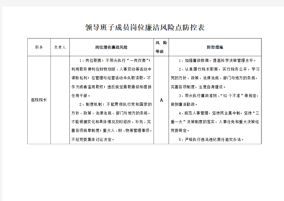 医院廉政风险点汇总表.