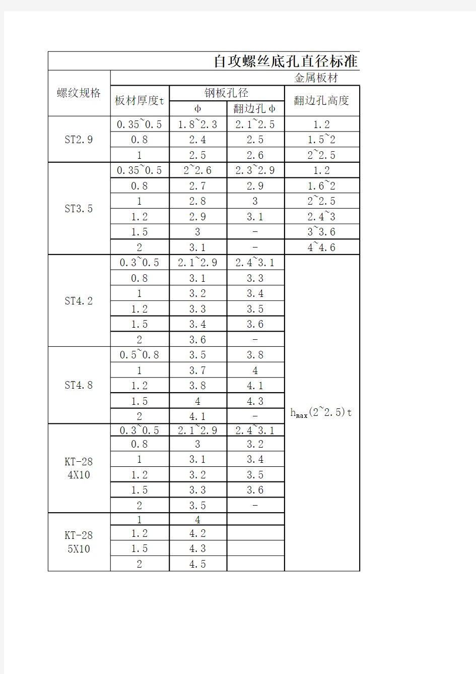 自攻螺丝底孔直径标准