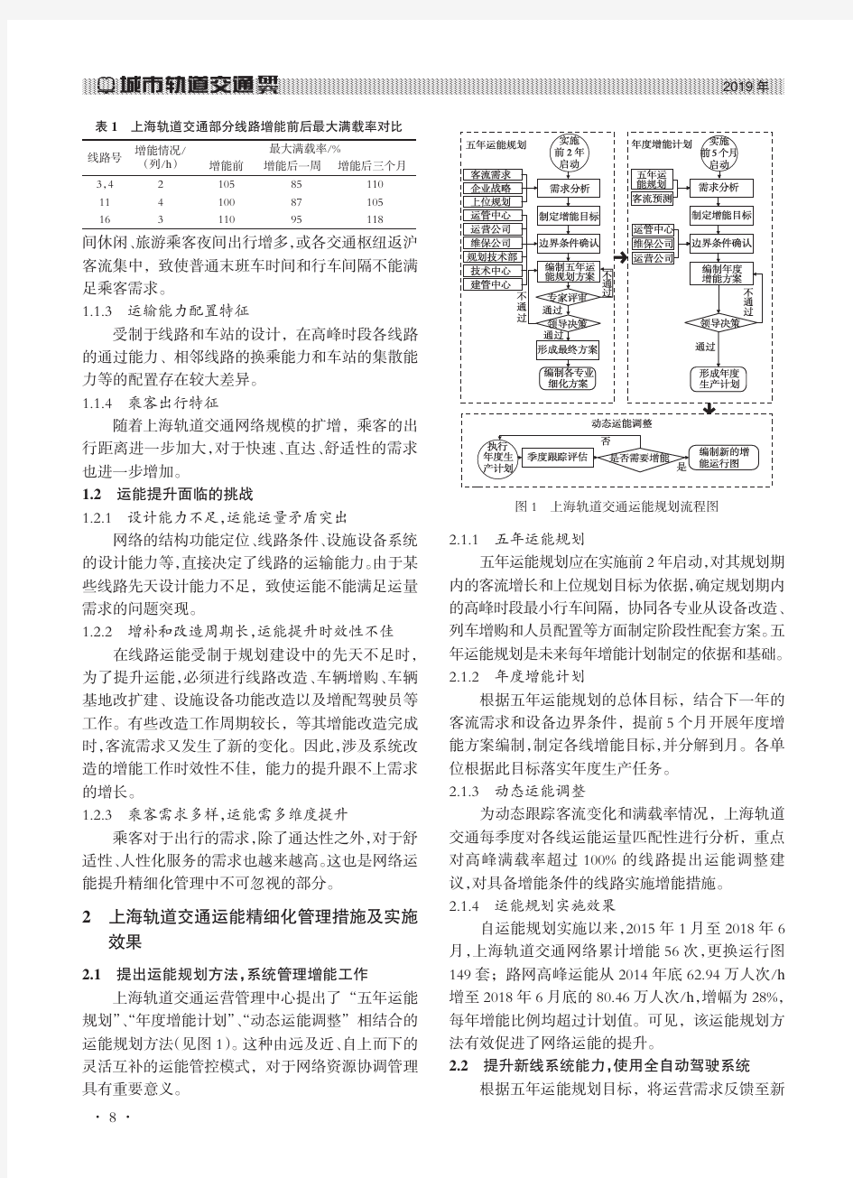 上海轨道交通超大网络运能精细化管理研究