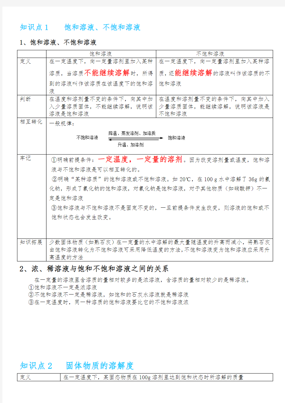 课题2溶解度知识点、习题与答案