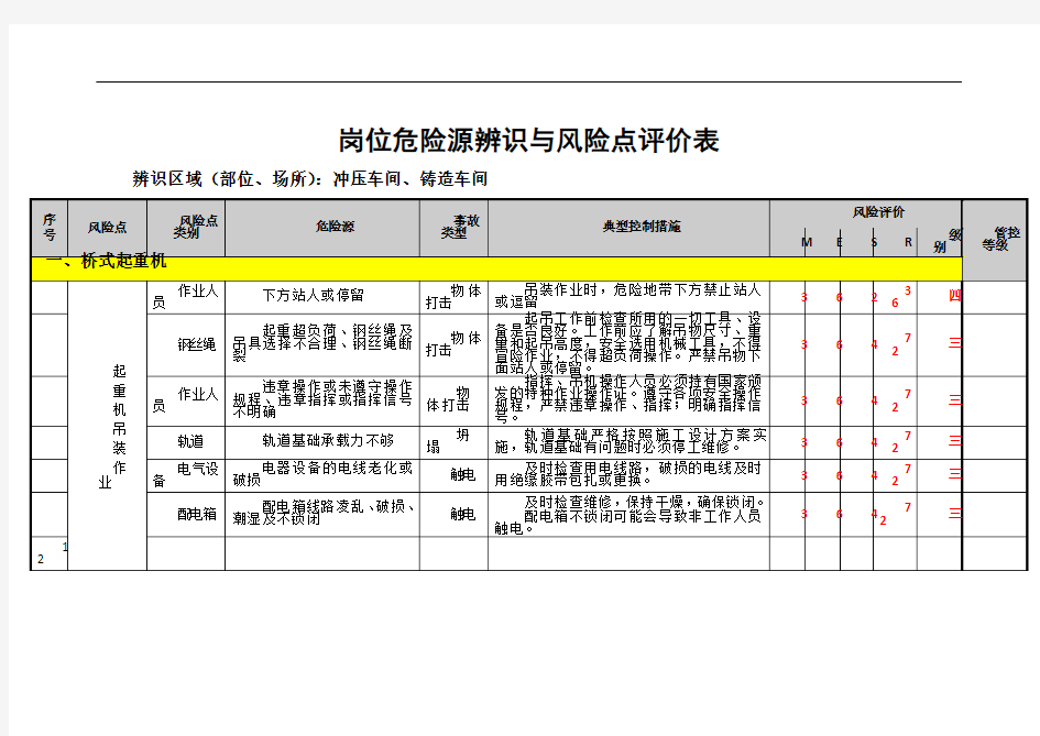 起重机岗位危险源辨识与风险点评价表