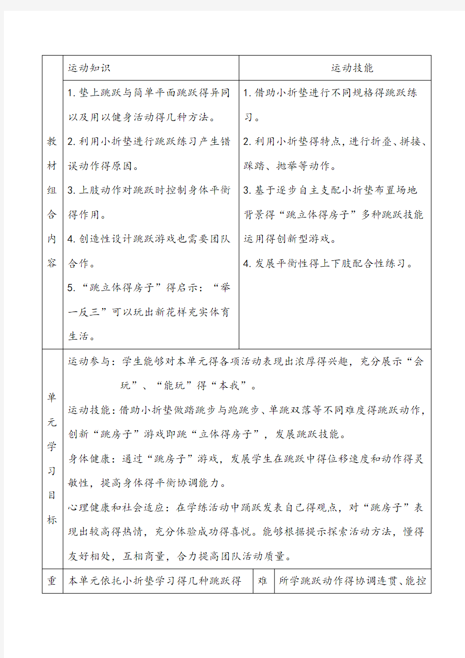 最新优质体育课教案 跳跃与游戏单元(水平一)