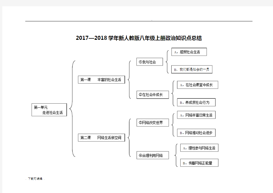 初二上政治新人教版