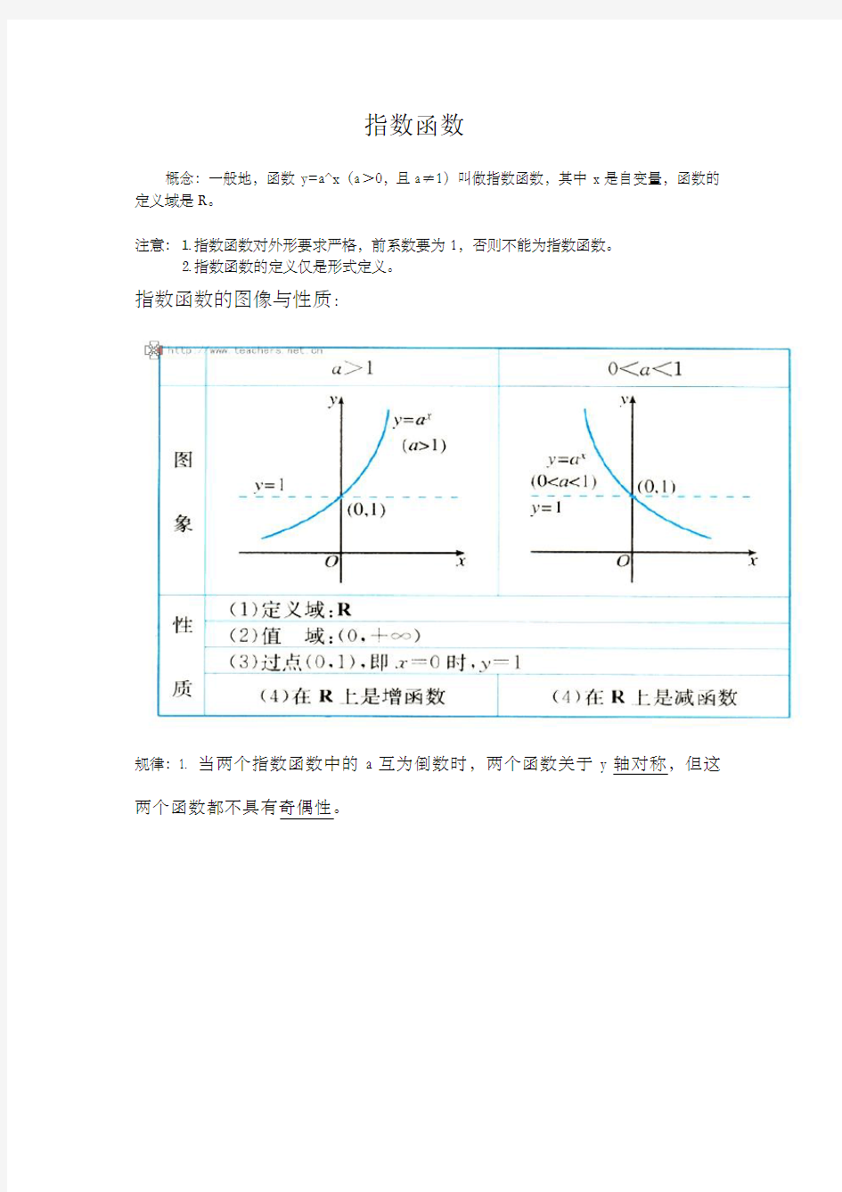 高中函数图像大全汇总