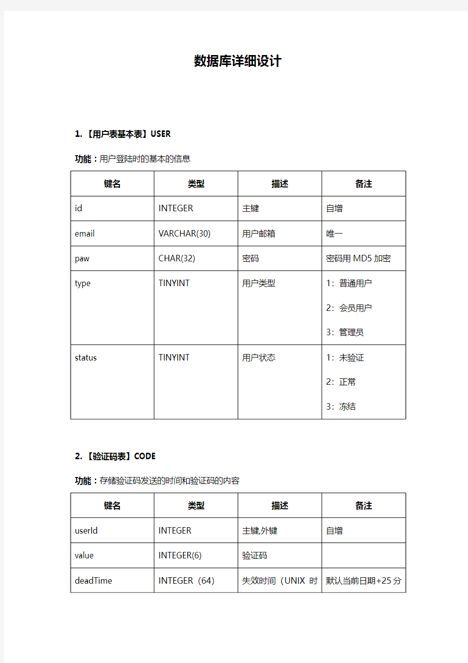 数据库详细设计