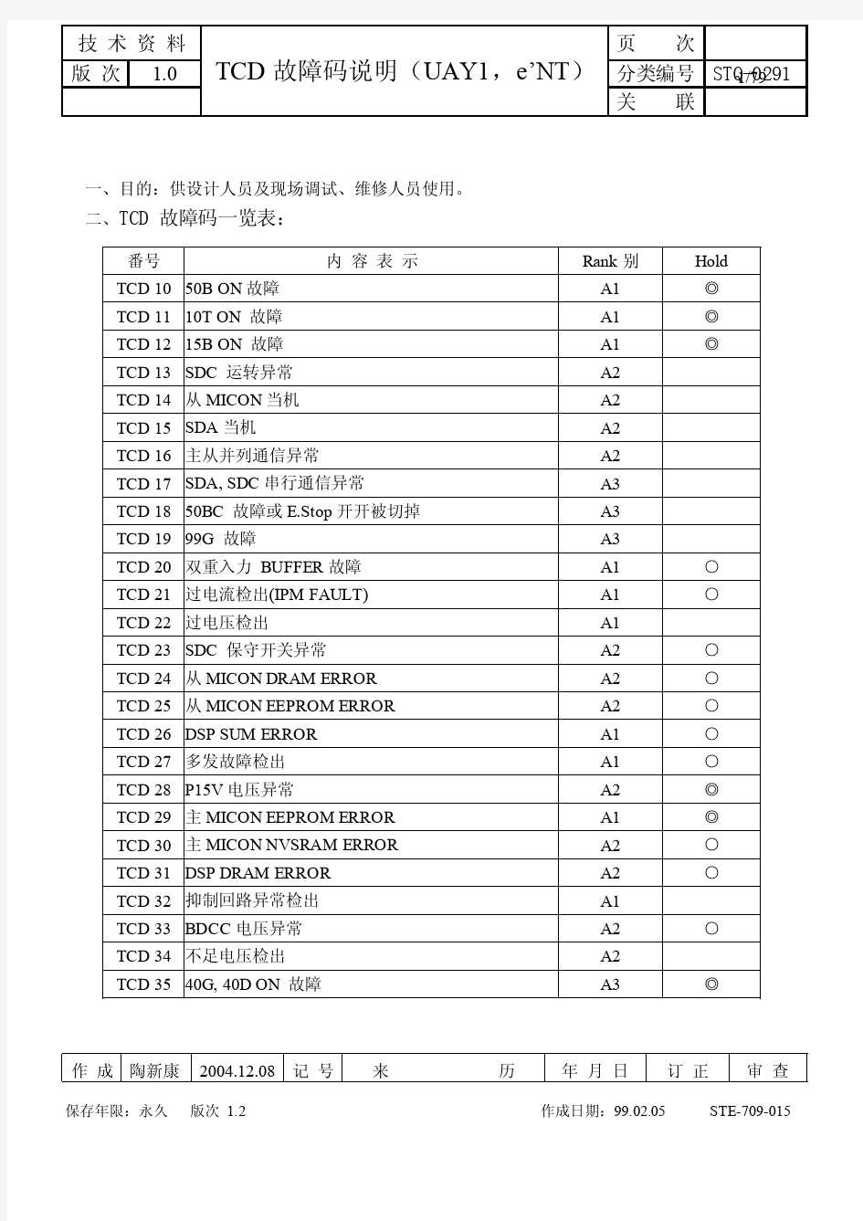 永大电梯(E’NT)故障详细代码表