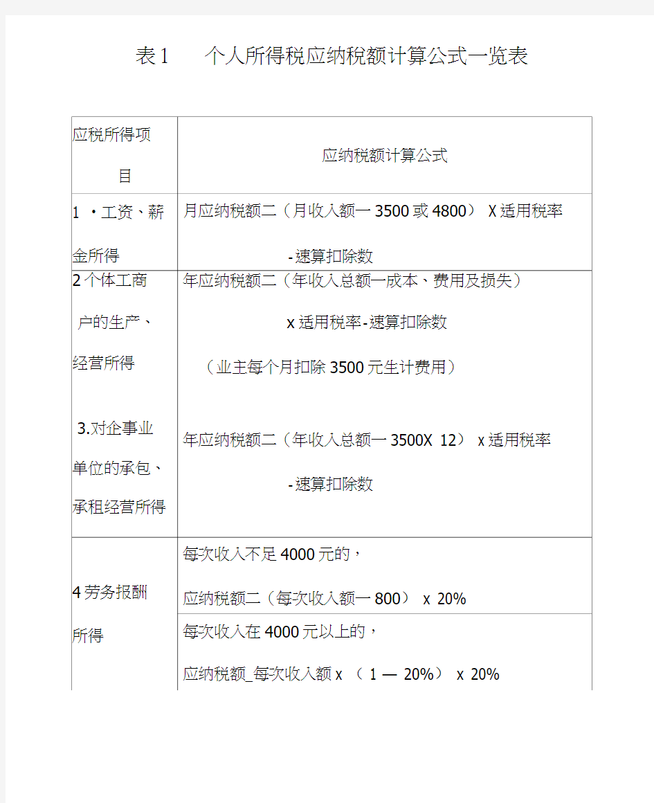 个人所得税应纳税额计算公式及计算方法