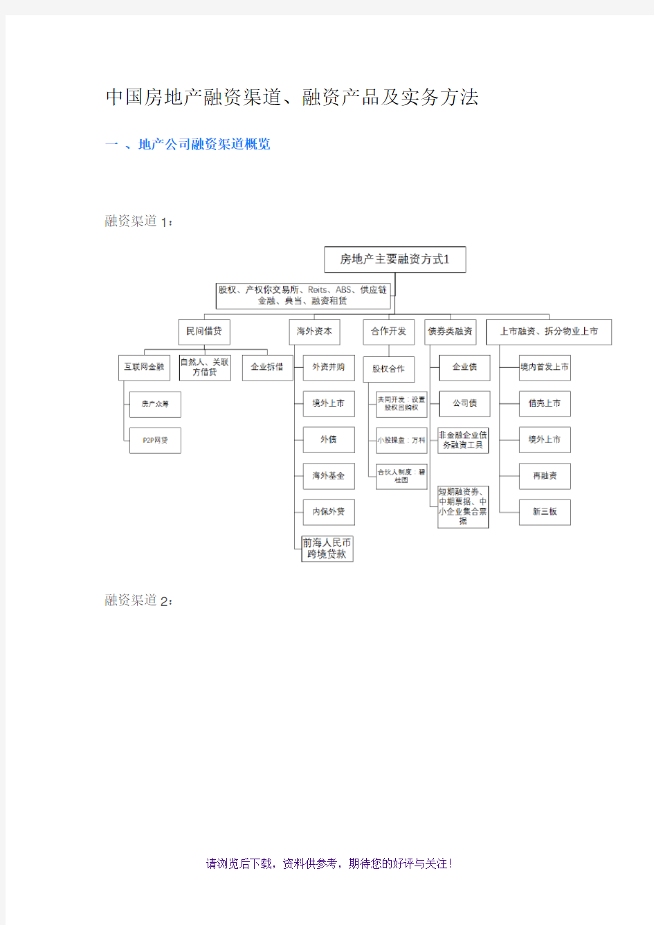 中国房地产融资渠道