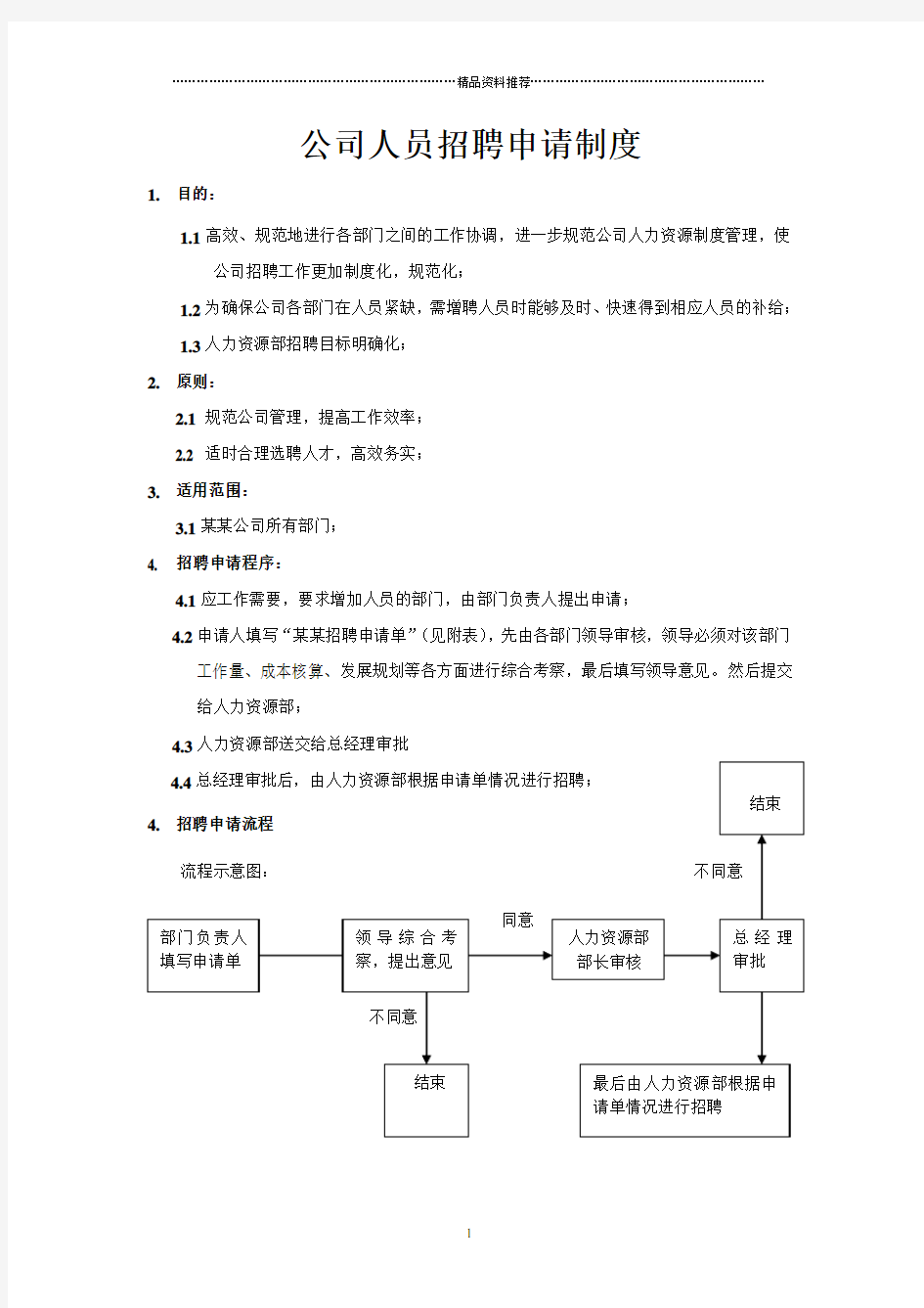 公司人员招聘管理制度