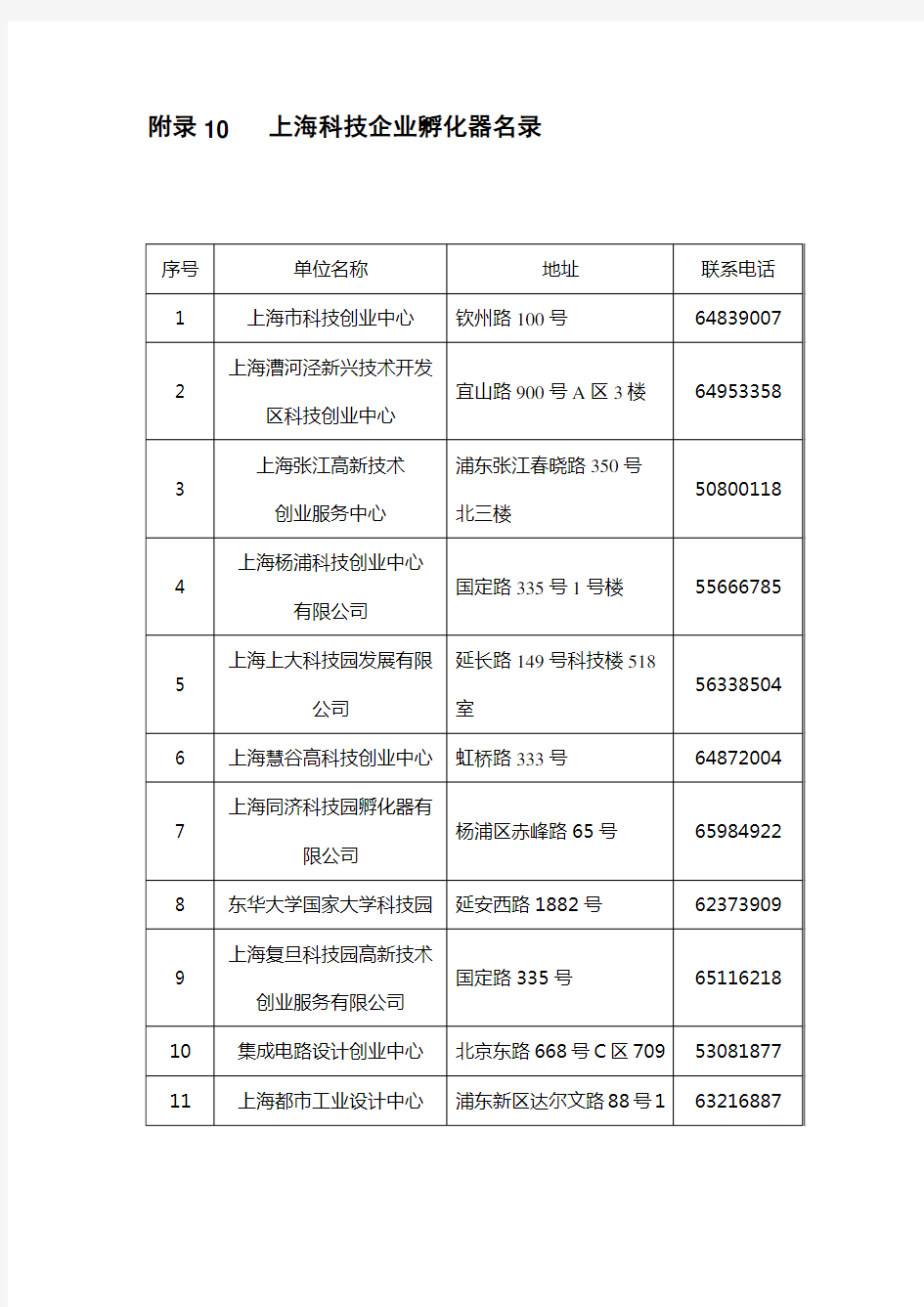 (完整word版)附录10上海科技企业孵化器名录