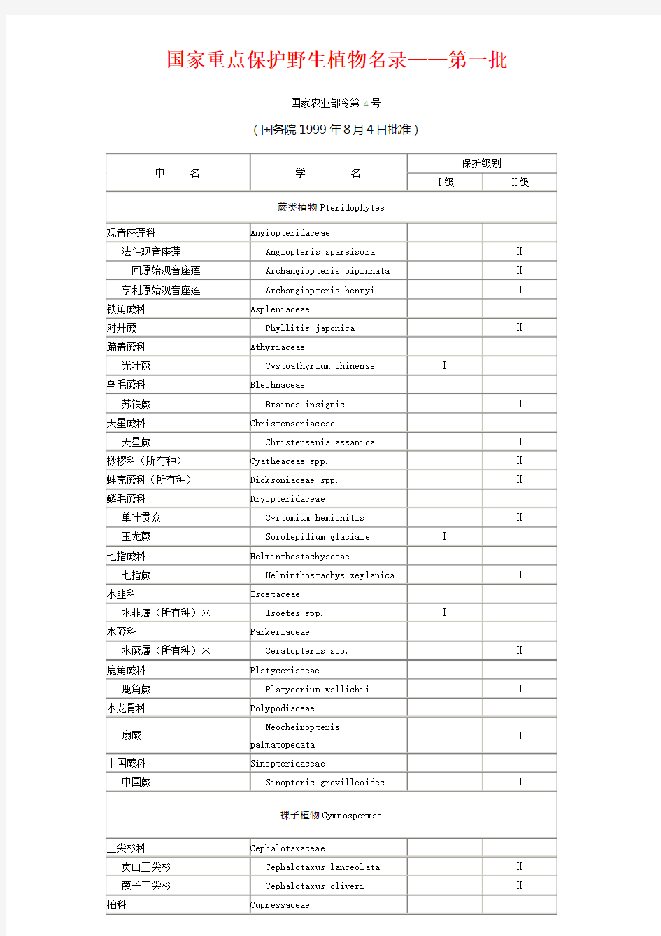 国家重点保护野生植物名录——第一批