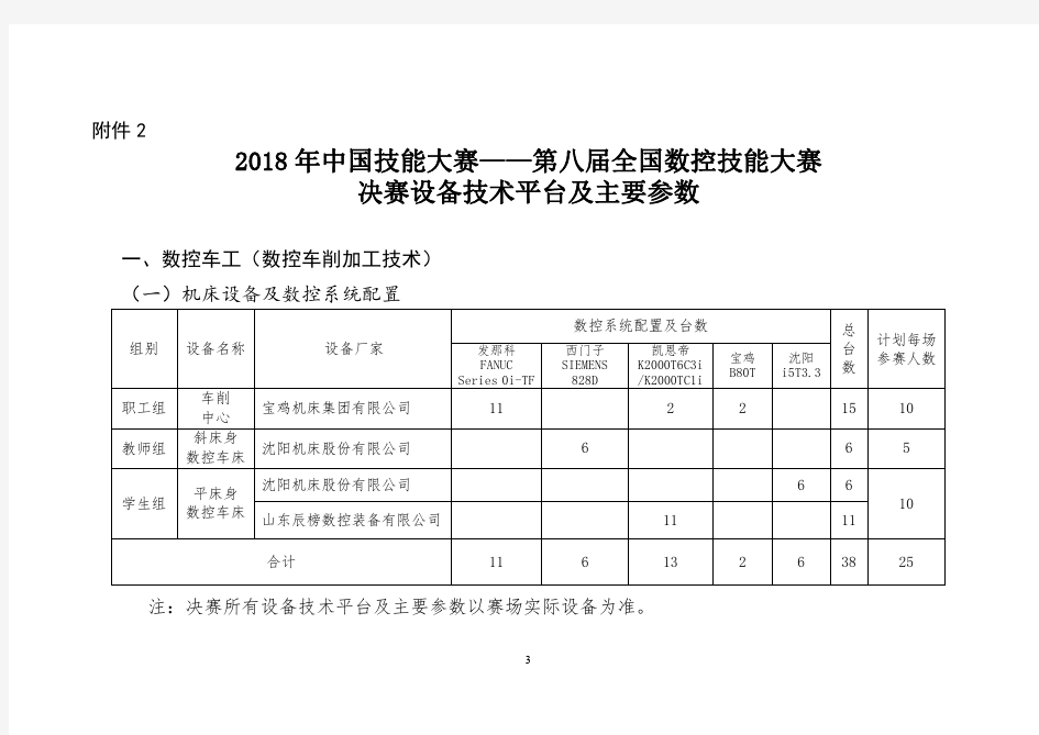 2018年中国技能大赛——全国数控技能大赛