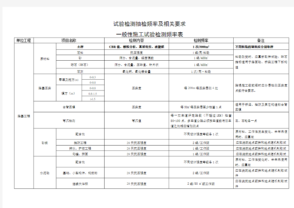 公路工程试验检测频率表