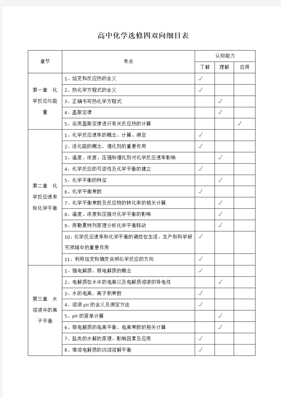 2017考纲高中化学选修4双向细目表