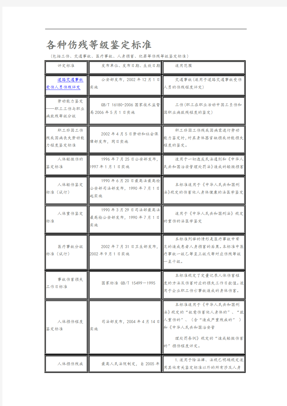 各种伤残等级鉴定标准