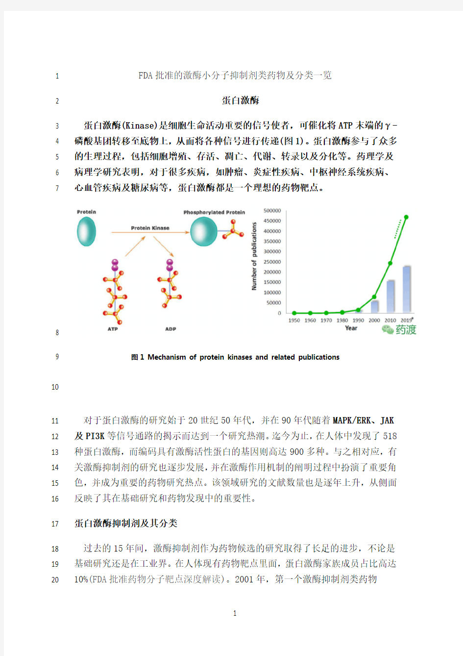 最新FDA批准的激酶小分子抑制剂类药物及分类一览