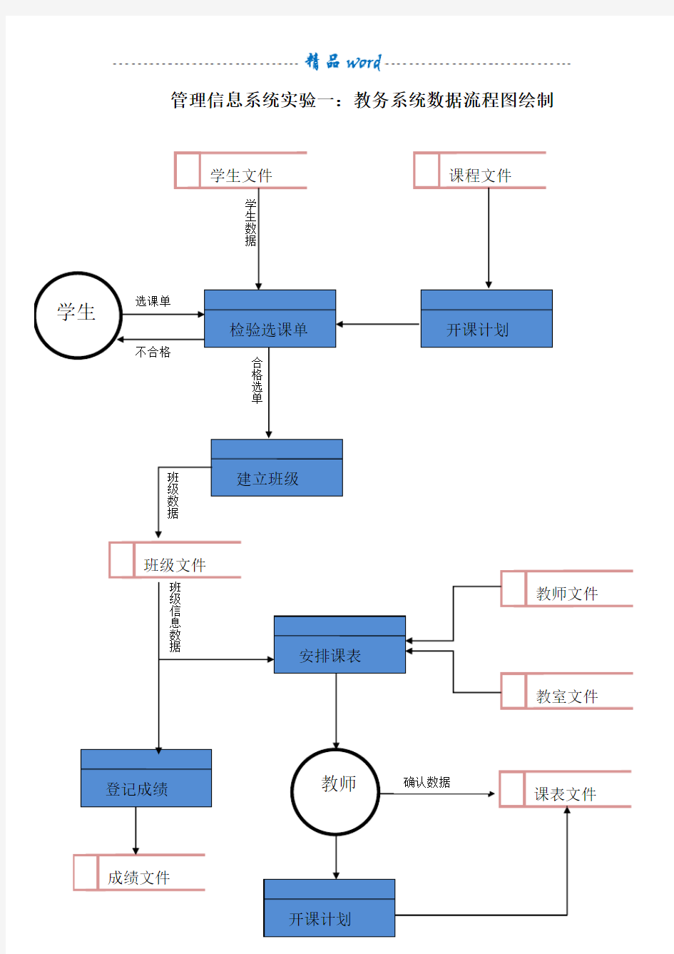 教务系统数据流程图绘制