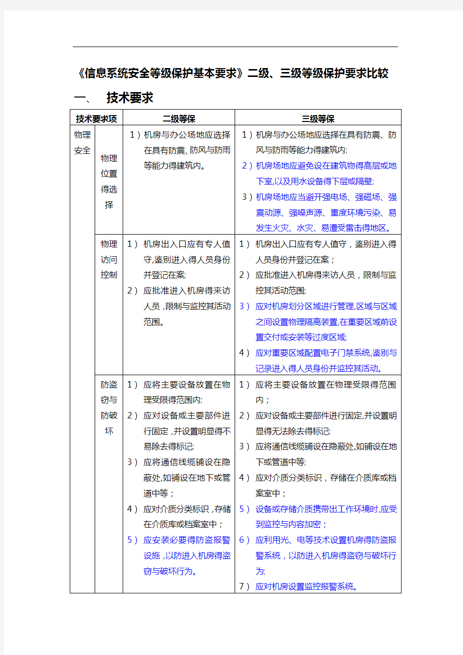 《信息系统安全等级保护基本要求》二级、三级等级保护要求比较