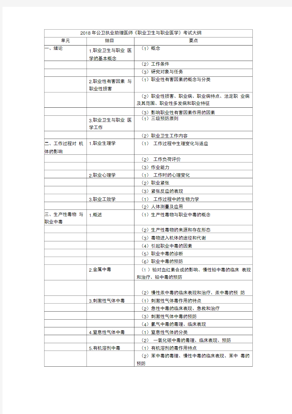 2018年公卫执业助理医师《职业卫生及职业医学》考试大纲