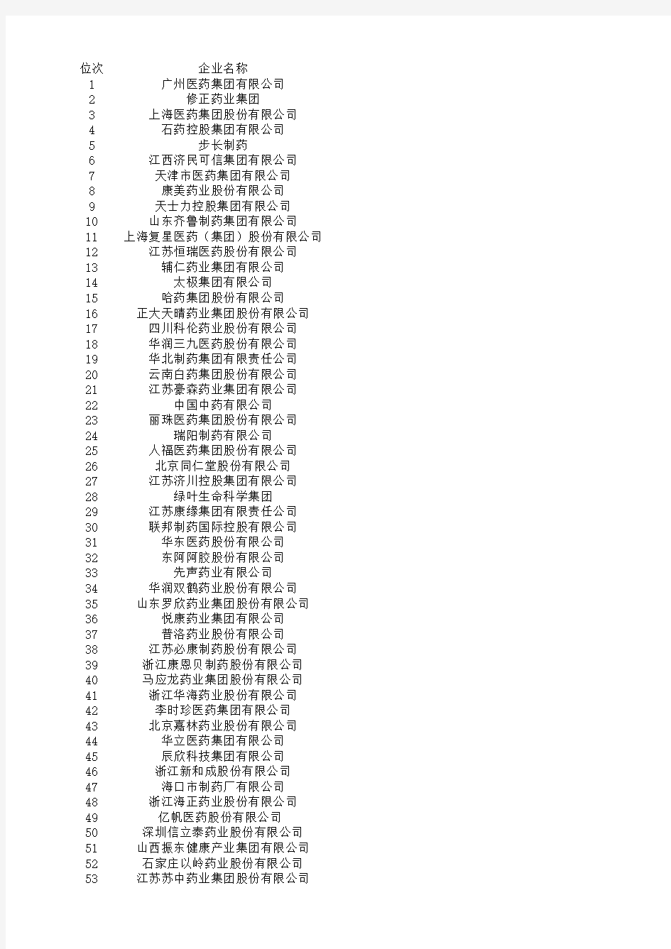 2017中国制药工业百强榜