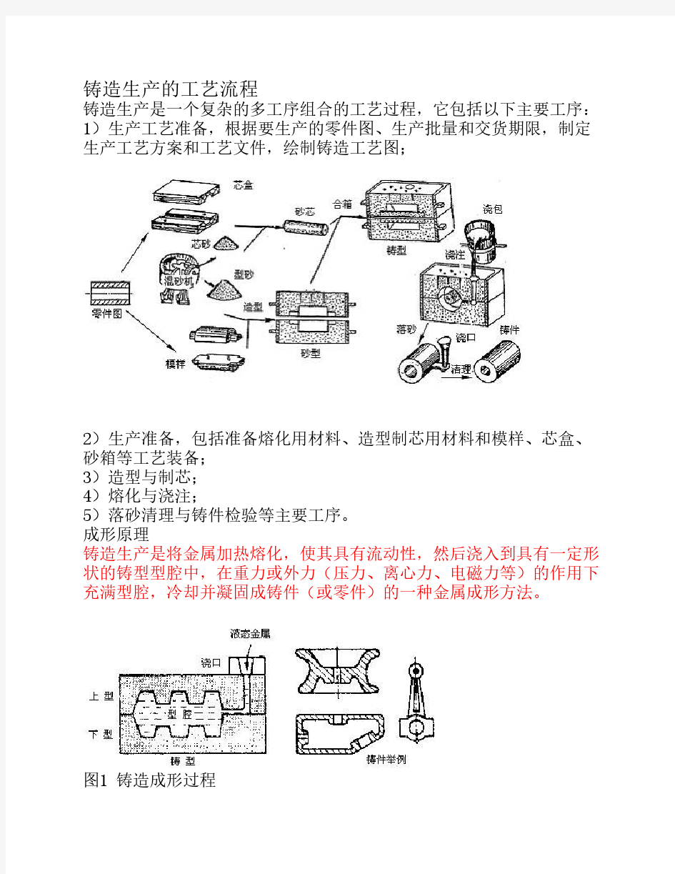 铸造工艺流程介绍