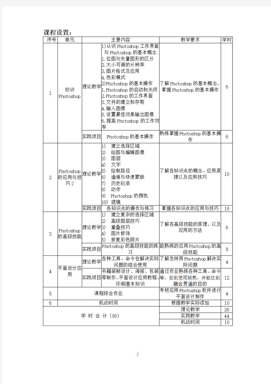 Photoshop平面设计培训招生简章