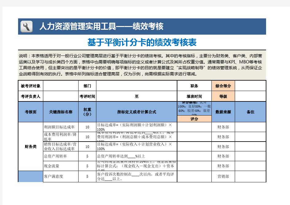 基于平衡计分卡的绩效考核表